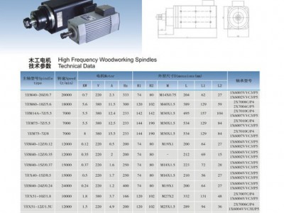 厂家直销  高速变频电机  中国精密主轴专业制造商  品质保证  木工电机
