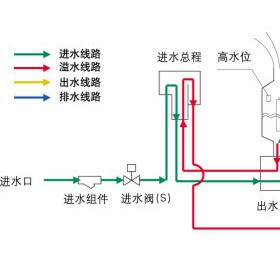 云浮-亚都整体式电极加湿器-型  号：HXDJ-工业加湿器-配套加湿器