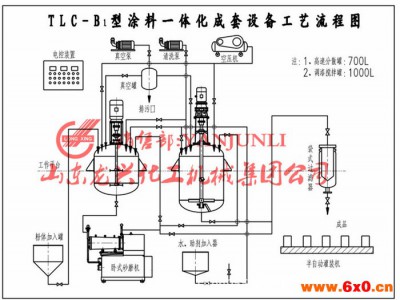 1000吨一体化涂料生产成套设备、乳胶漆生产设备、涂料成套设备