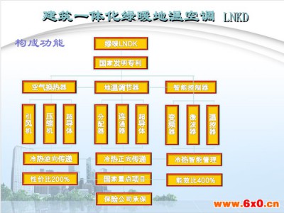 辽宁绿暖LNKD换热、制冷空调设备