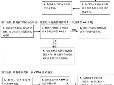 提供服务环航国际1旧石油设备进口报关公司（好喇叭）