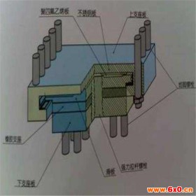 思涵 直销 盆式橡胶支座 橡胶板式支座 广西橡胶支座 桥梁板式橡胶支座 矩形橡胶支座