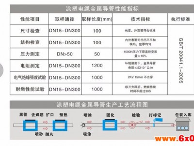 贝滨  DN15--DN300涂塑电缆金属导管     电工穿线管