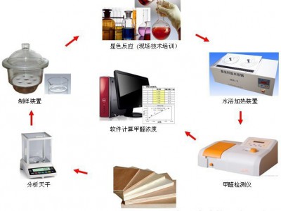 德骏仪器GB-01干燥器法 家居家具企业