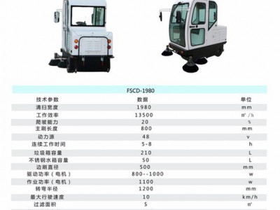 福迎门新能源FSCD-1980 电动扫地车