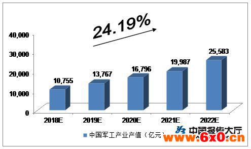 两船复牌催化 各大军工集团证券化有望遍地开花