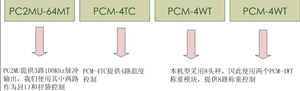 微秒PC系列PLC用于立式包装系统