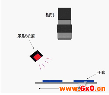 图2系统架构图