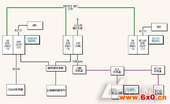 图5 台达网络结构系统图