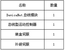 表3 联线部分控制系统配置