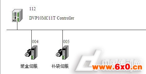 图7总线型运动控制器解决联线控制方案