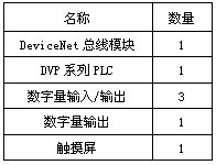 图2 设备现场图