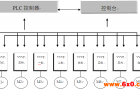 希望森兰东方纸业包装纸变频系统