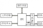 单指弹奏音乐机器人