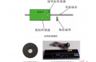 机器人AGV磁导航原理及优缺点
