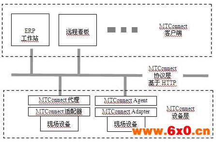 数控系统,OPC协议,操作系统