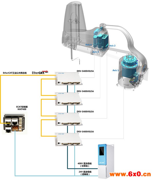 上海弈猫科技的4轴SCARA机械臂整体解决方案