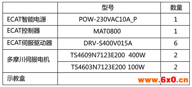 上海弈猫科技的4轴SCARA机械臂整体解决方案