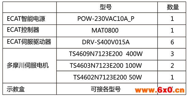 上海弈猫科技的6轴机械臂整体解决方案