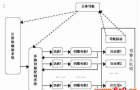 基于神经网络的机器人伺服控制系统设计