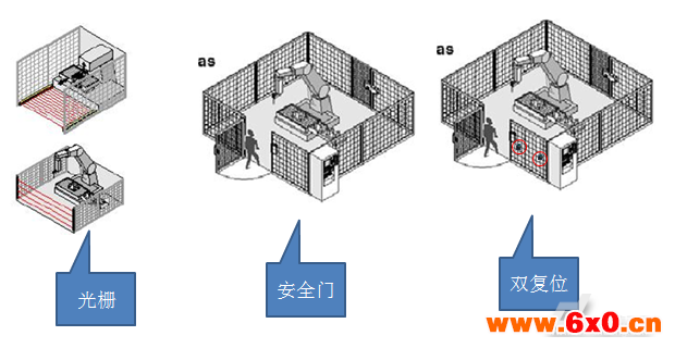 汇川技术打造真正安全的工业机器人解决方案