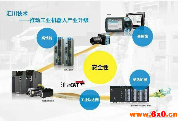 汇川技术打造真正安全的工业机器人解决方案