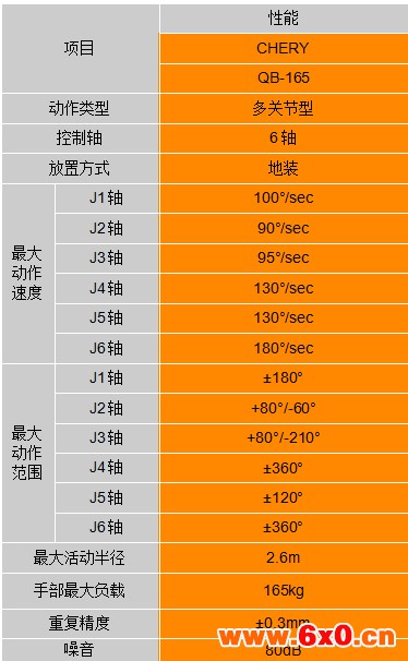 机器人性能参数表