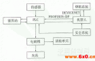 弧焊机器人系统PLC程序框图