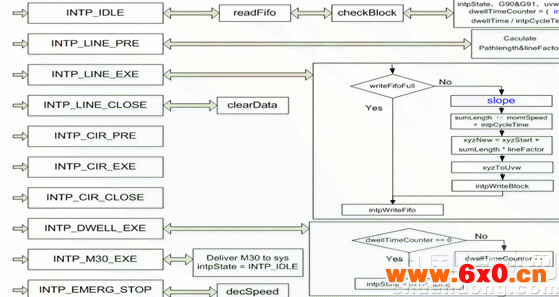 INTP模组中路径规划流程图