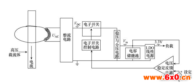 ​中压智能断路器，控制系统