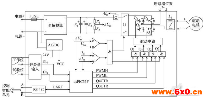 ​中压智能断路器，控制系统