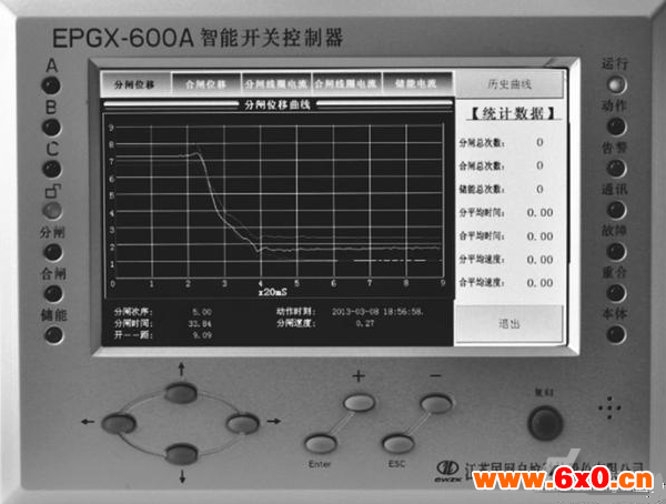 ​中压智能断路器，控制系统