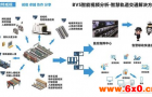 BVS智能视频分析-轨道交通解决方案