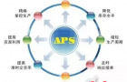 智能制造关键软件之——APS智能排产系统