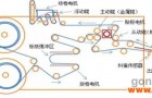 智能伺服在高速不干胶贴标机上的应用