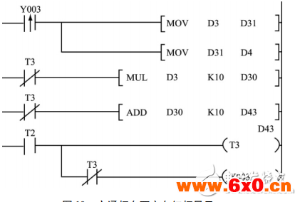 基于PLC的十字路口智能交通灯控制系统的设计