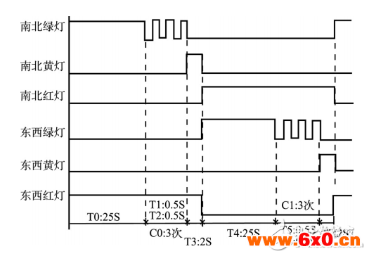 基于PLC的十字路口智能交通灯控制系统的设计