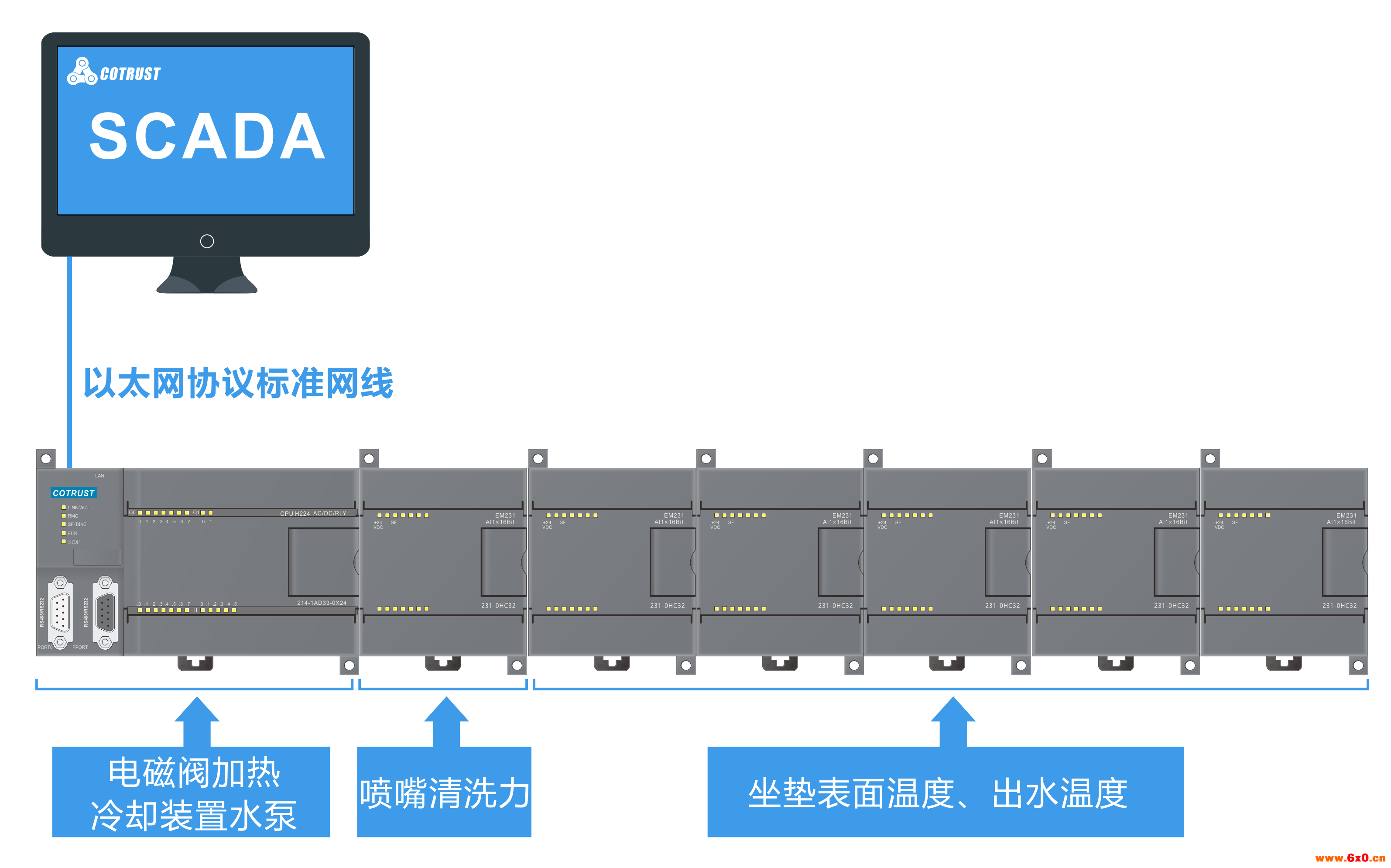 深圳市合信自动化技术有限公司