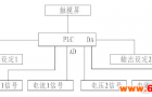 国产PLC—Haiwell（海为）PLC在智能电源控制上的应用