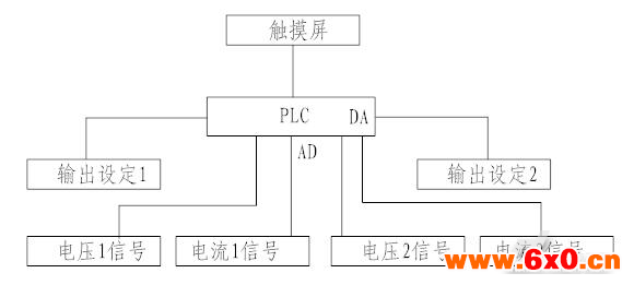 海为P LC