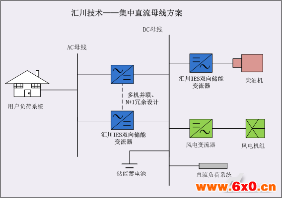 汇川技术微电网产品在中国首个集中直流母线智能孤岛微电网敦煌项目上的成功应用