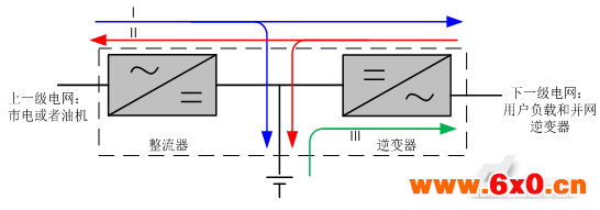 双向变换器能量流动示意图