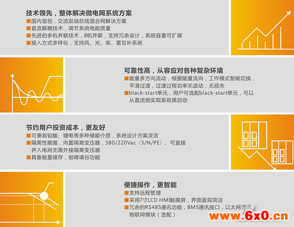 IBD100系列微网双端变换器