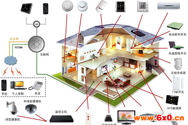 智能家居结构示意图