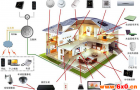 智能家居控制器电源解决方案探讨