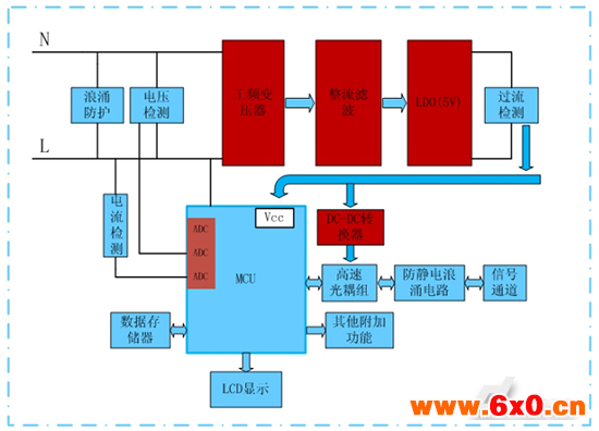 变压器电源解决方案