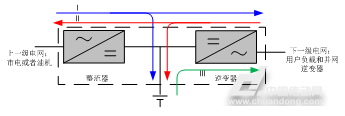 双向变换器能量流动示意图