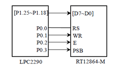 LPC2290和RT12864-M的连接