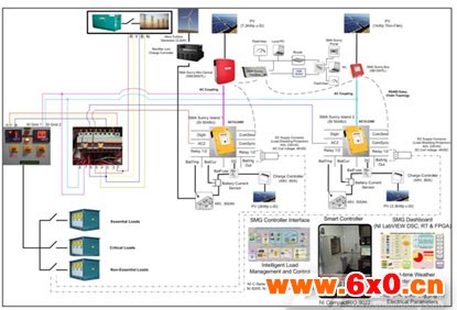 图1. 由TERI开发的SMG系统的完整单线图