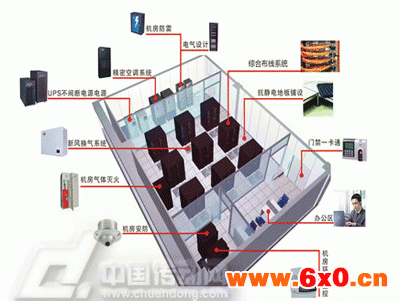 海通达HTD-6000系列无线模拟量采集传输模块在智能机房